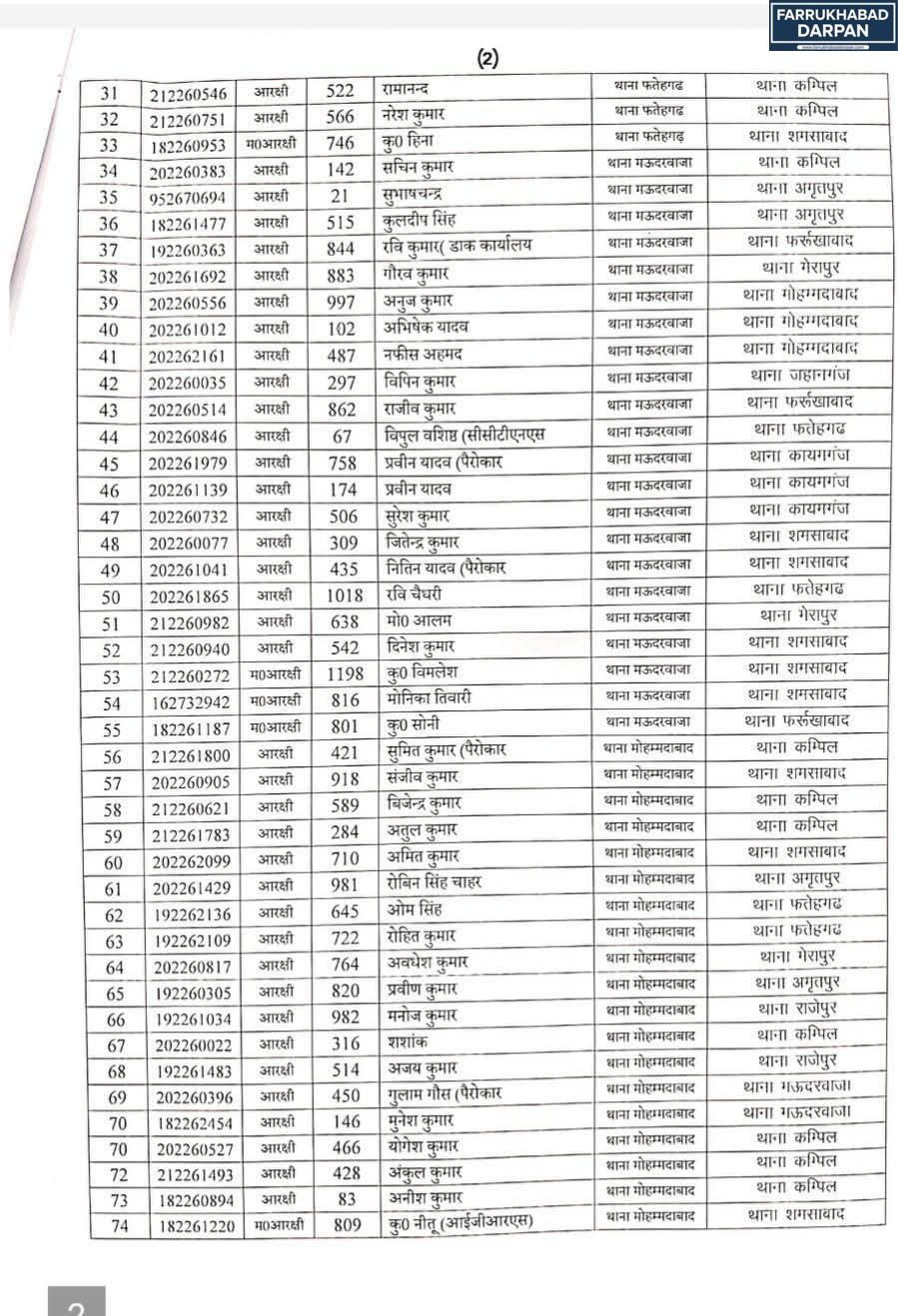 फर्रुखाबाद 