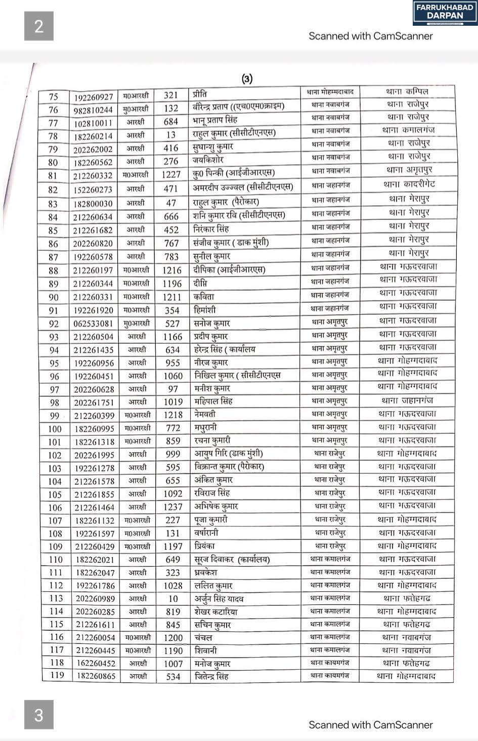 फर्रुखाबाद 