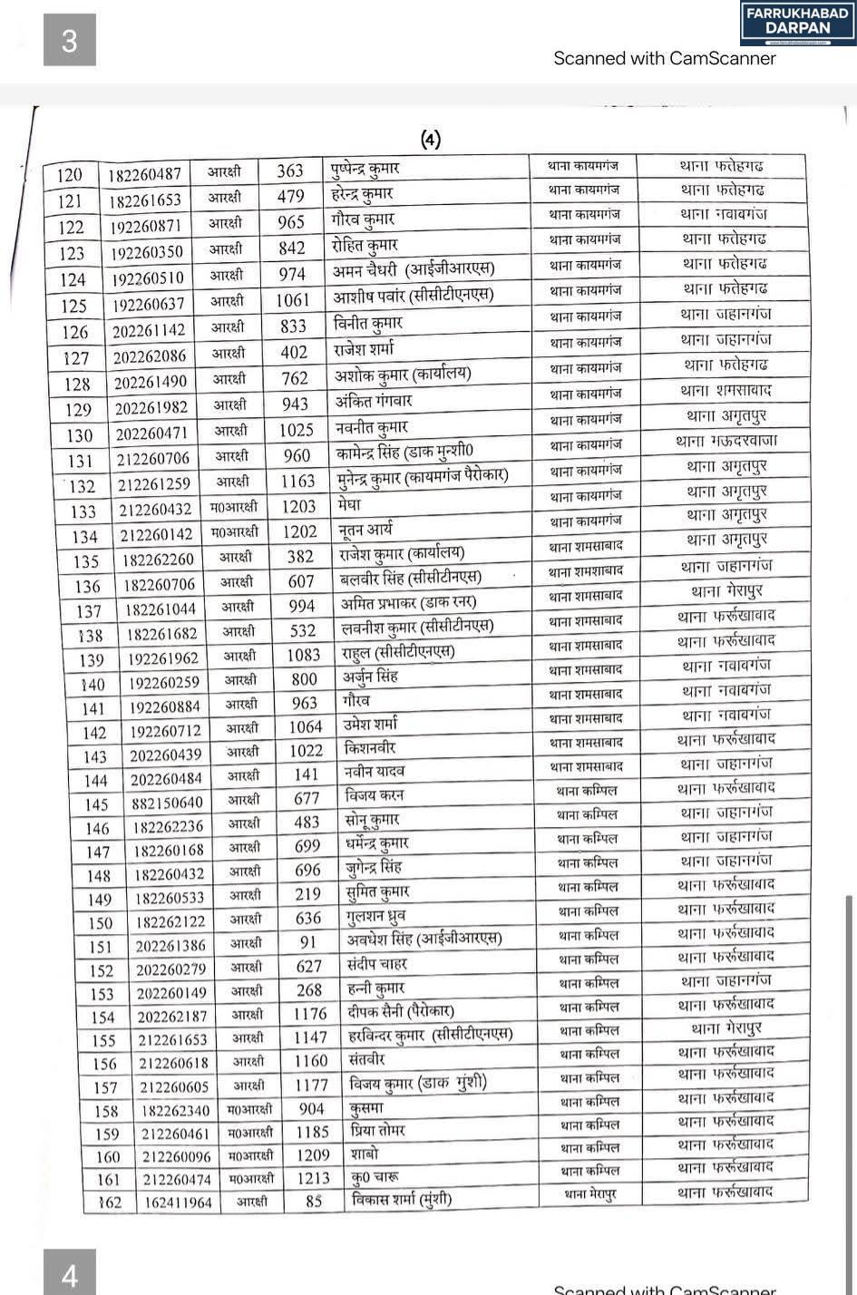 फर्रुखाबाद 