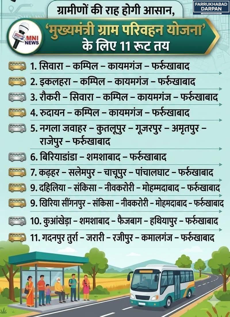 फर्रुखाबाद