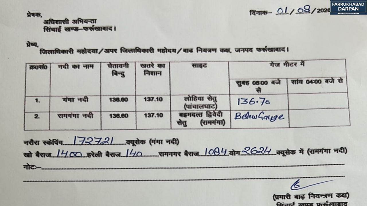 फर्रुखाबाद 