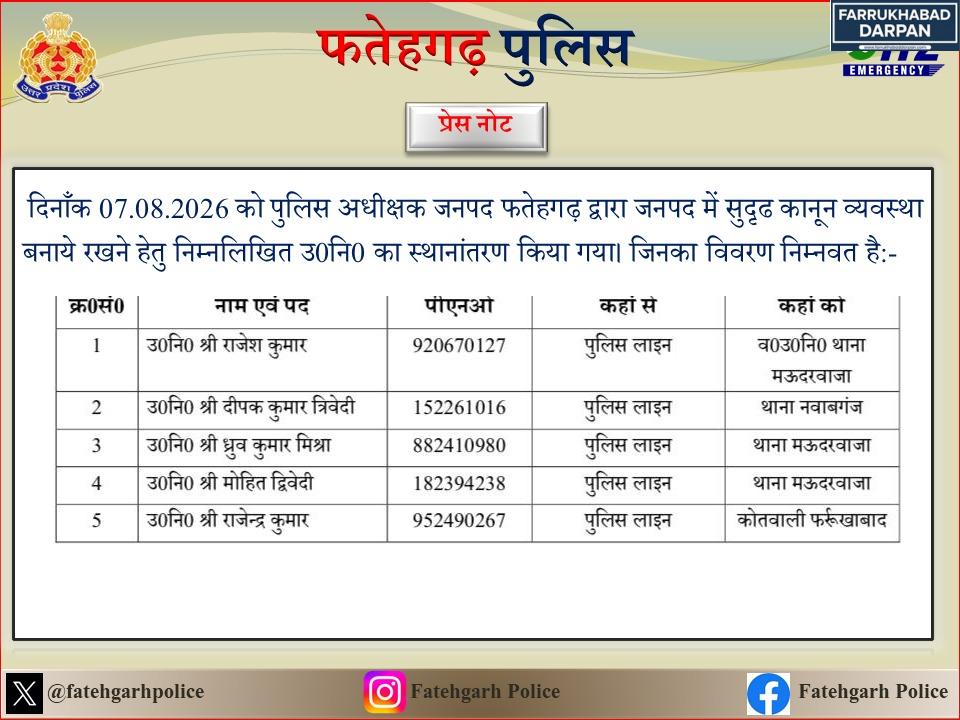 फर्रुखाबाद